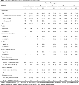 Click on image to zoom Table 2