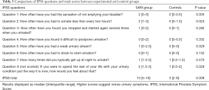 Click on image to zoom Table 3