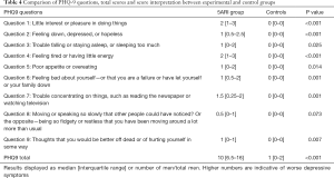 Click on image to zoom Table 4