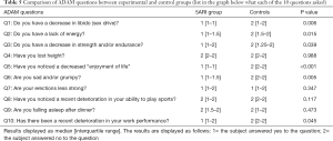 Click on image to zoom Table 5