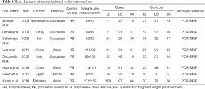 Click on image to zoom Table 1