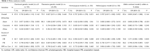 Click on image to zoom Table 2