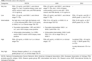 Click on image to zoom Table 1