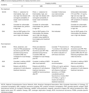 Click on image to zoom Table 2