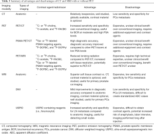Click on image to zoom Table 3