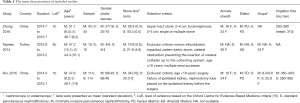 Click on image to zoom Table 1