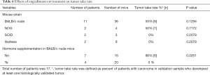 Click on image to zoom Table 6