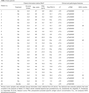 Click on image to zoom Table 1