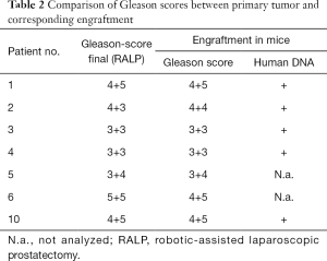 Click on image to zoom Table 2