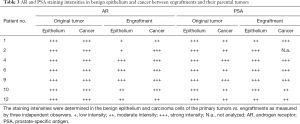 Click on image to zoom Table 3