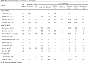 Click on image to zoom Table 1
