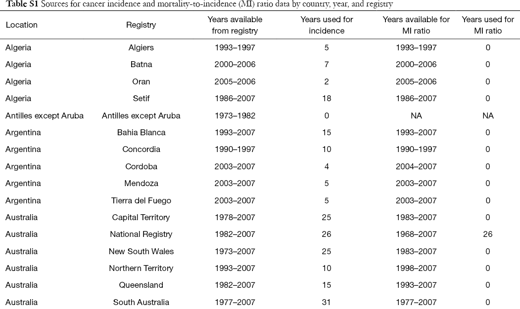 Table S1
