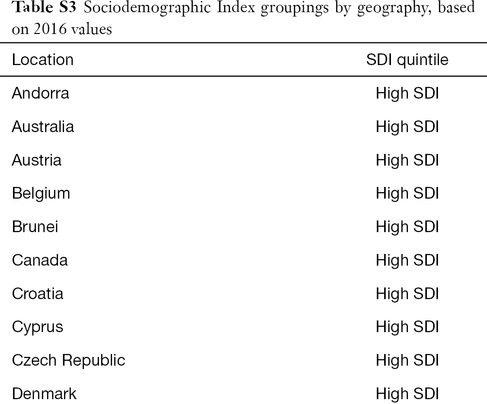 Table S3
