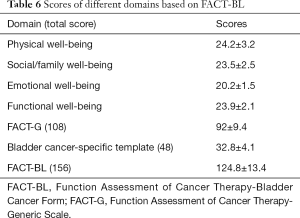 Table 6