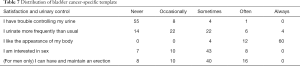 Click on image to zoom Table 7