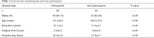 Click on image to zoom Table 1