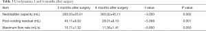 Click on image to zoom Table 3