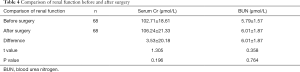 Click on image to zoom Table 4