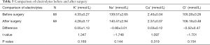 Click on image to zoom Table 5