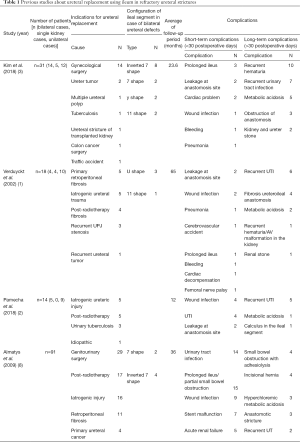 Table 1