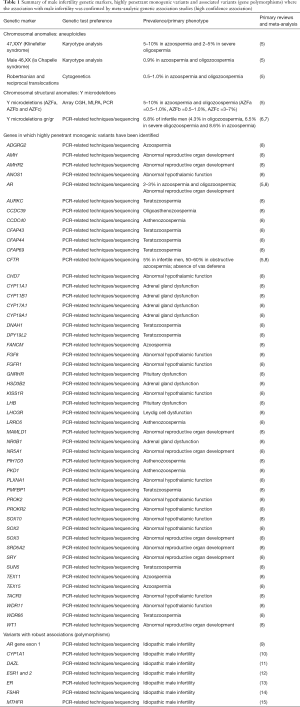 Click on image to zoom Table 1