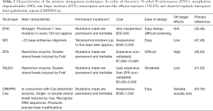 Click on image to zoom Table 2