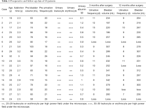 Table 1