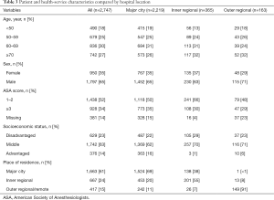 Table 3