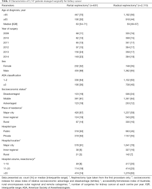 Table 1