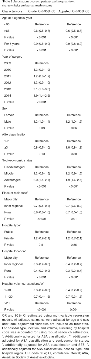 Click on image to zoom Table 2