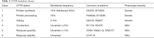 Click on image to zoom Table 1