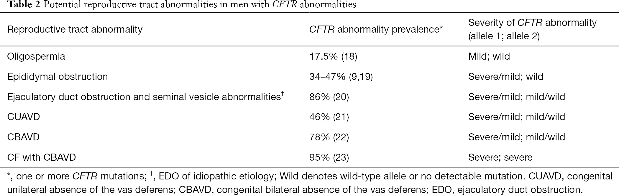 Table 2