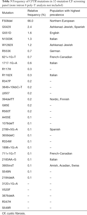 Click on image to zoom Table 3