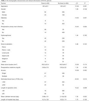 Table 1