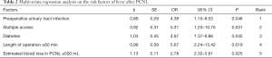 Click on image to zoom Table 2