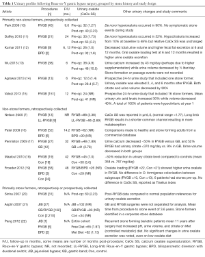 Click on image to zoom Table 1