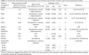 Click on image to zoom Table 1