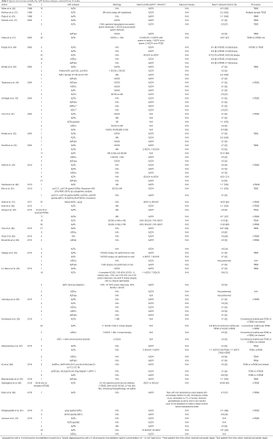 Click on image to zoom Table 2