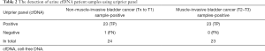 Click on image to zoom Table 2