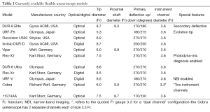 Click on image to zoom Table 1