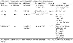 Click on image to zoom Table 1