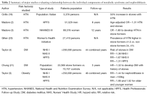 Click on image to zoom Table 2