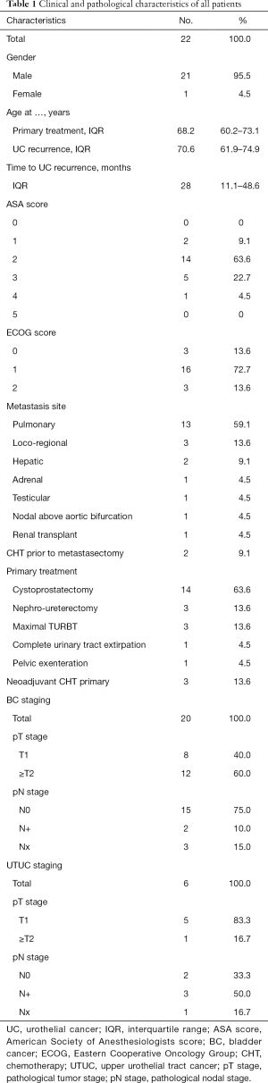 Table 1