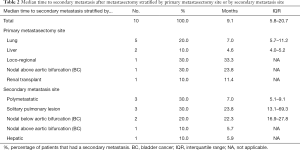 Table 2