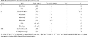 Click on image to zoom Table 3