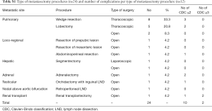 Table S1