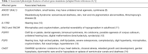 Click on image to zoom Table 1