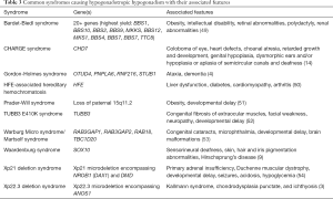 Click on image to zoom Table 3