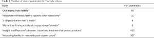 Click on image to zoom Table 5