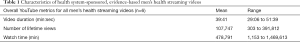 Click on image to zoom Table 1